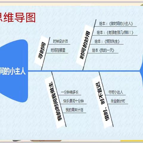 做时间的小主人 —幼儿园课程故事