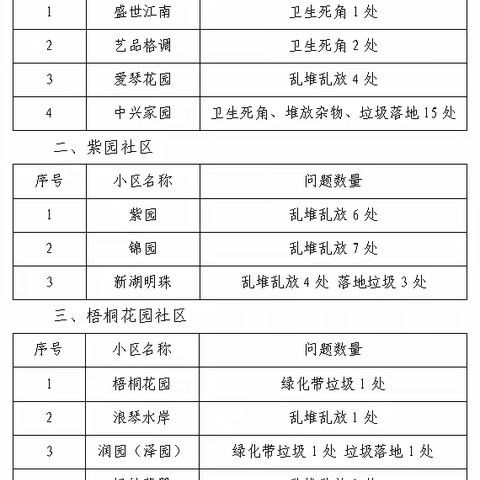 春整进行时 爱建街道开展物业小区环境卫生评比工作