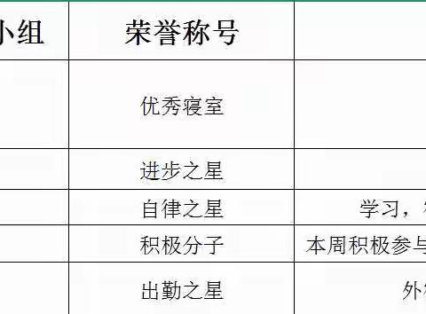 2505班第十周学习报告