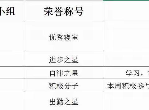 2508班第1周班级周报