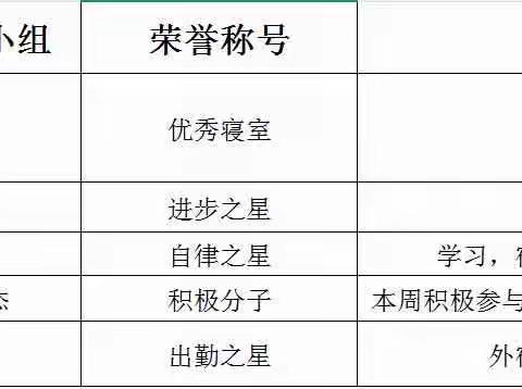 2505班第十一周成长周报