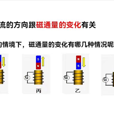 基于“教学评一体化”的项目式学习物理课堂教学公开课—《楞次定律》