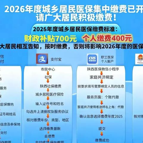 医保缴费早知晓：长乐中路华山社区开展居民医保缴费政策宣传活动