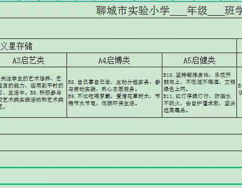 聊城市实验小学学生信义信息统计表