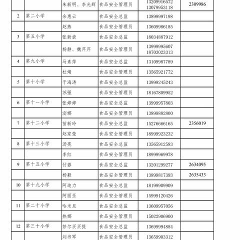 天山区教育系统食品安全总监、管理员信息公示