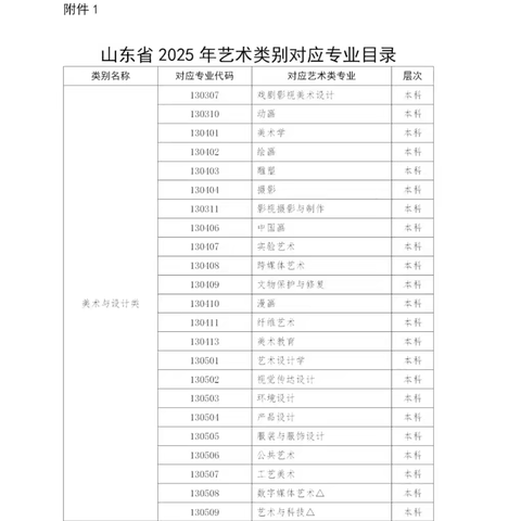 华盛高补重要提醒：山东省2025年艺术类文化录取控制分数线如何划定？