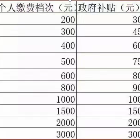 陕西省农村养老保险可以领取多少