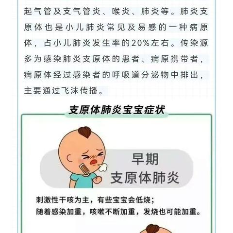 科学预防 健康同行——苗苗班呼吸道传染病预防小知识