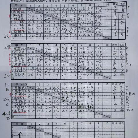 丰润乒协单打周赛6（2023年9月19日第588届～600届12月12日）