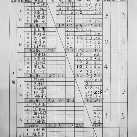 2024年开年60人丰润团体赛（元月14日）