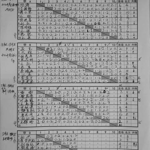 丰润单打周赛8（2024年3月19日第614届—5月12日五人缘团体赛）