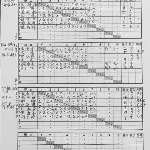 丰润单打周赛10（2024年6月25日第628届～8月20日636届）