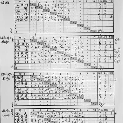 丰润单打周赛12（2024年11月5日647届～）