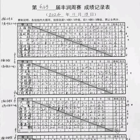丰润单打周赛12（2024年11月5日647届～2024年12月8日丰润五人缘单打比赛）
