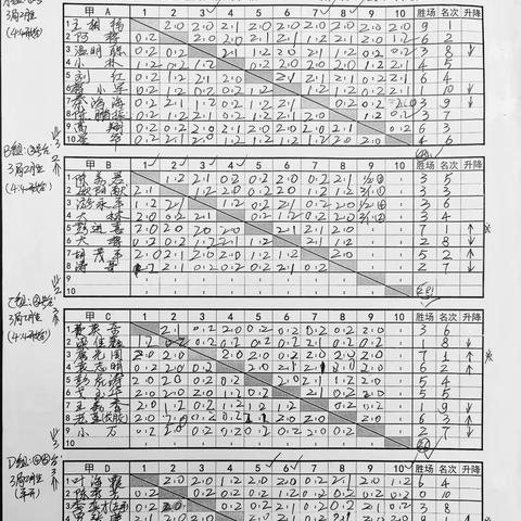 丰润单打周赛13（2024年12月10日652届～2025年3月25日第666届丰润单打周赛）