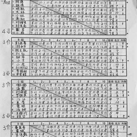 丰润单打周赛14含老照片和视频（2025年3月25日第666届～4月8日第668届丰润单打周赛）