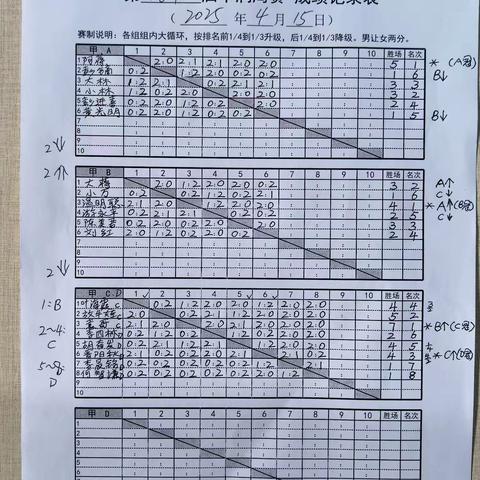 丰润单打周赛15（25年4月15日第669届～7月22日683届丰润单打周赛）