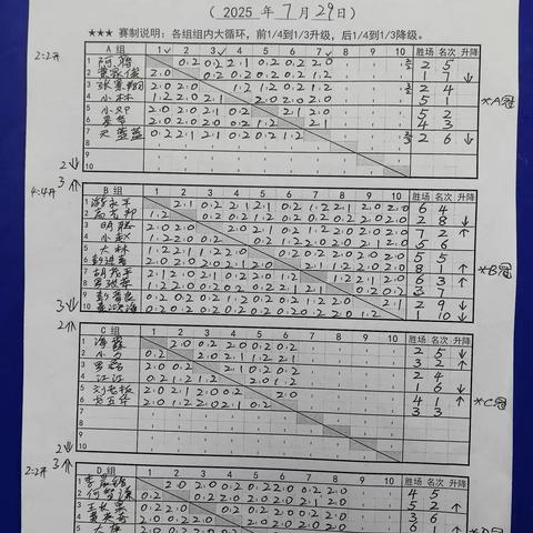 丰润单打周赛16（25年7月29日第684届～11月11日第698届）