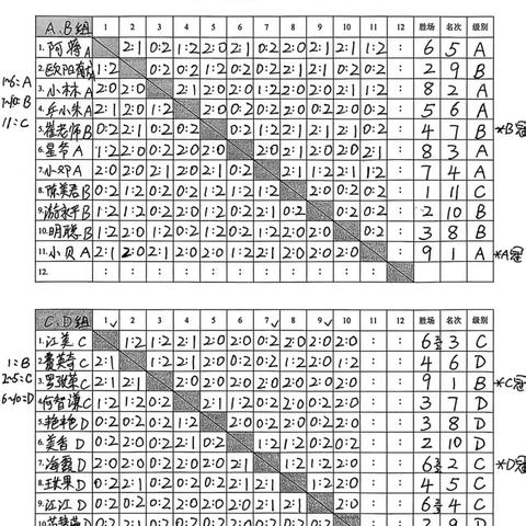 丰润单打周赛19（26年3月3日第714届～5月17日五人缘第五届）