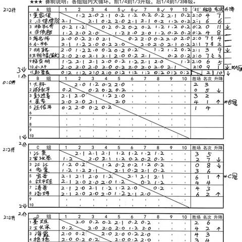 丰润单打周赛20