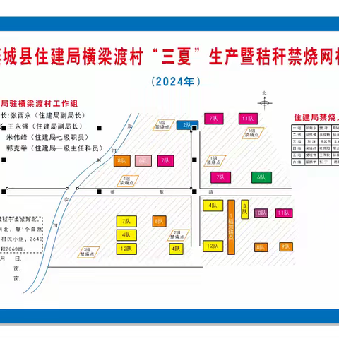 县住建局横梁渡村禁烧指挥部工作纪实（二）