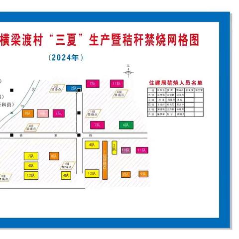 县住建局横梁渡村禁烧指挥部工作纪实（四）