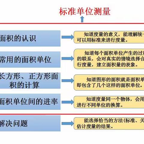 大单元教学下的数学组教研