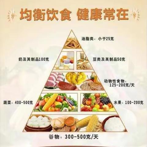 童乐幼儿园舌尖上的美食（12.25---12.29）