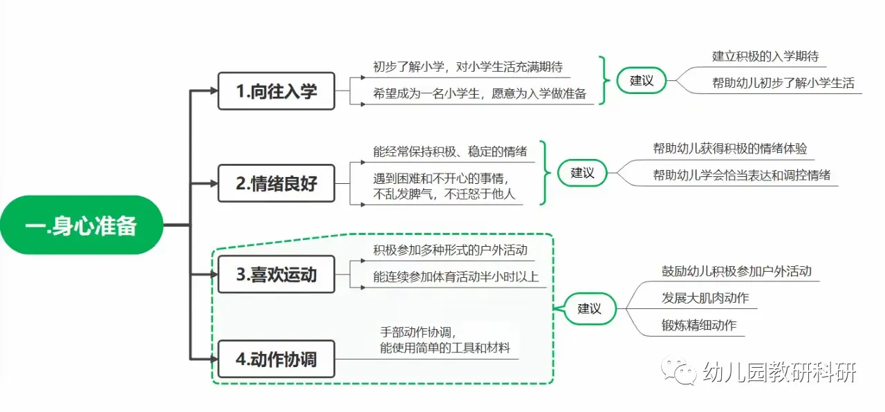 简篇-“搭建桥梁•衔接未来”辛中驿学区张施幼儿园幼小衔接主题教育活动