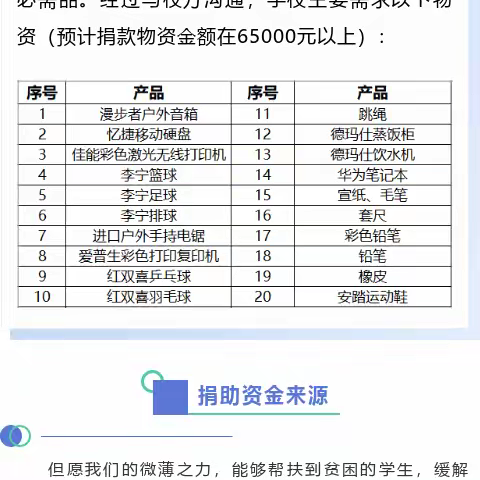 “三角前行  公益不止”第九季 —捐款通道正式开始