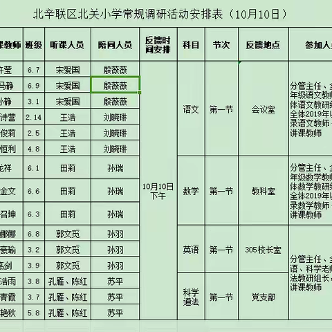 精准把脉明方向 深思实践促提升——北辛联区教研室走进北关小学常规调研活动