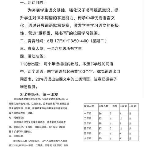 【师大附小•红娃竞技】——妙笔生花，“词”骋赛场——伊犁师范大学附小学学生“词语达人”活动