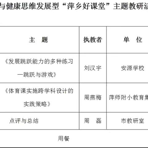 【课题动态3】教师展风采 提升专业素养 ——课题组老师参加2025年萍乡市好课堂主题教研活动