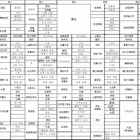 【圣格瑞思伯克利幼儿园】今日餐饮 美食不仅仅是味蕾的享受，它也可以是一段回忆，那我们来看看今日美好👀