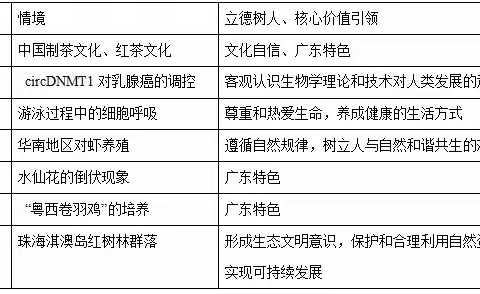 我的所思、所想、所感 -part 1