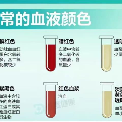 【采血科普】那些你不知道的采血小知识…