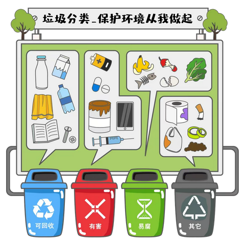 垃圾分类 从我做起
