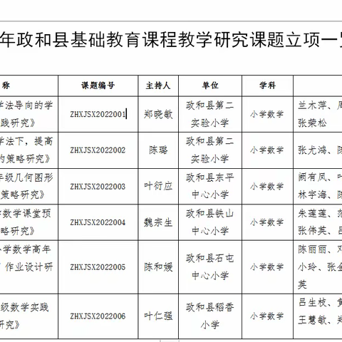 课题中期报告活动