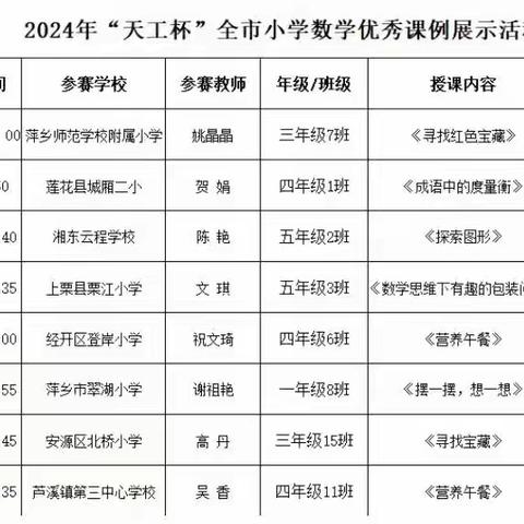 【课题动态05】共赴学习之旅，促进教师成长——银河镇中心学校《提升小学中段学生数学运算能力核心素养的实践研究》课题组观摩萍乡市“天工杯”小学数学优质课比赛