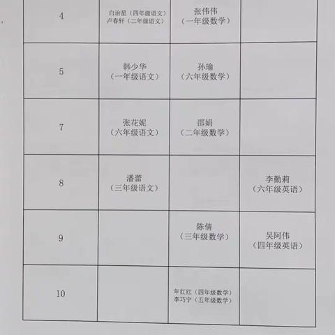 “精彩课堂——共同成长”渠子镇永寿坊小学开展听评课活动