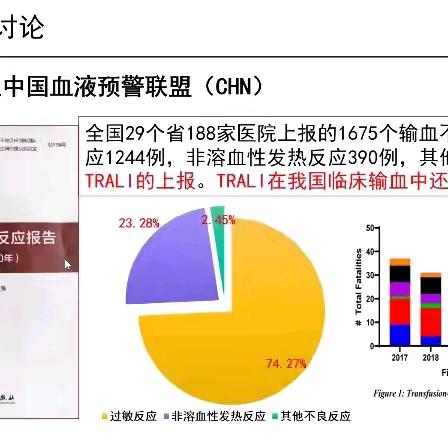 探讨输血不良反应中的一种特殊类型——输血相关急性肺损伤（TRALI）