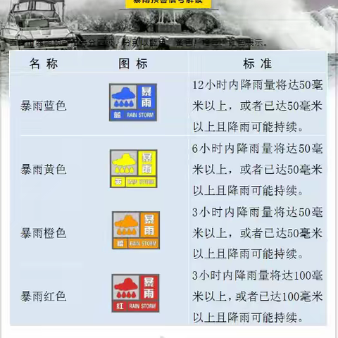 @所有人，这份《西安市暴雨灾害防御指引》请收好