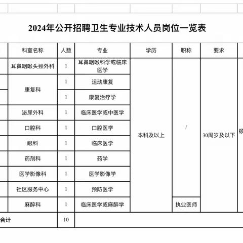 安庆市中医医院（安庆医药高等专科学校附属医院） 2024年公开招聘卫生专业技术人员公告