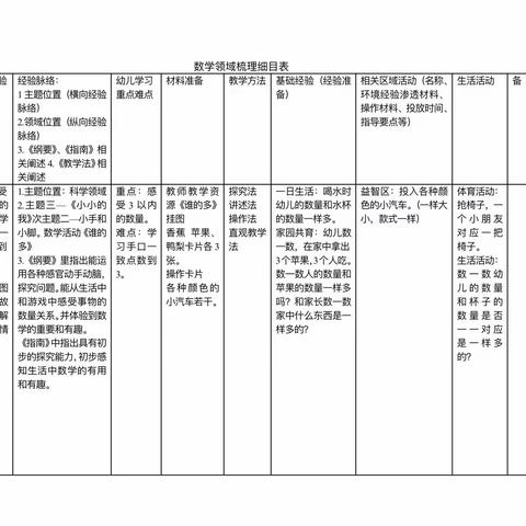 小班数学领域《谁的多》教学活动及反思——人和街道中心幼儿园第一分园