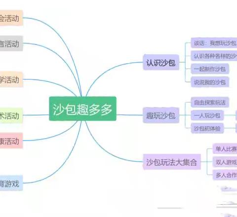 中二班班本课程