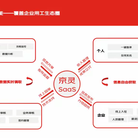 灵活用工丨灵活用工的六种模式以及优劣势对比