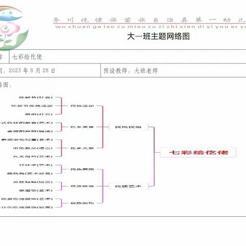 2023年秋季学期大一班十一月主题活动《我的名字别样美》