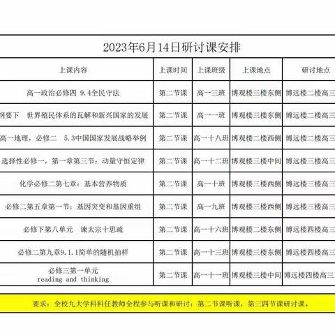 筑基提升  教研赋能——北京顺义一中化学骨干教师示范课纪实