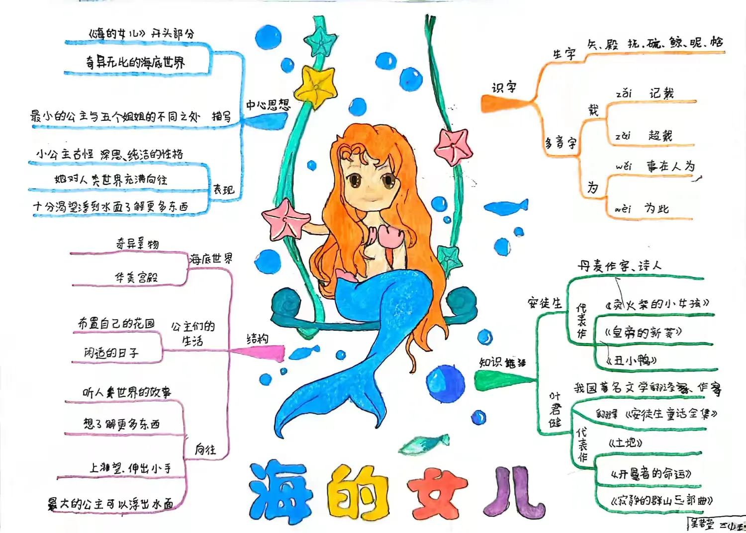 简篇-书香暑假 悦读成长——八塘街道中心学校2024年暑假阅读成果展示活动