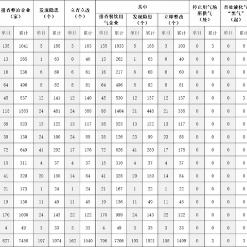 【东美村】即日起，漳州全市开展专项整治！